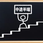 株式会社ジャストライト浪岡 智がお送りする四字熟語の「一知半解」についてのイメージ画像